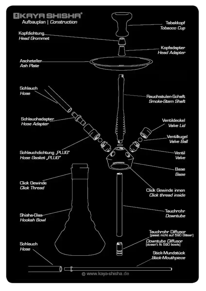 Hookah Instructions - A brief guide to hookah smoking